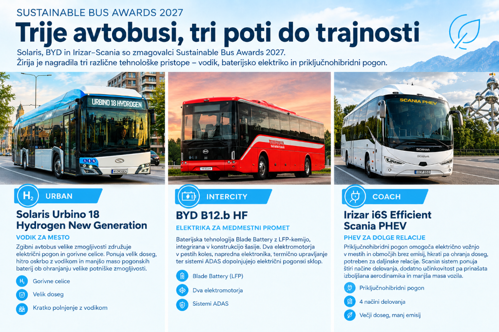 Trije avtobusi, tri poti do trajnosti